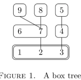 Figure 1. A box tree.