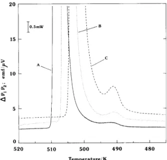 Fig.  4.  Detail  from  Fig.  3;  M gzNiHaeP,  calorimeter  response  in  down-scan  at  -2.98  K  h-‘