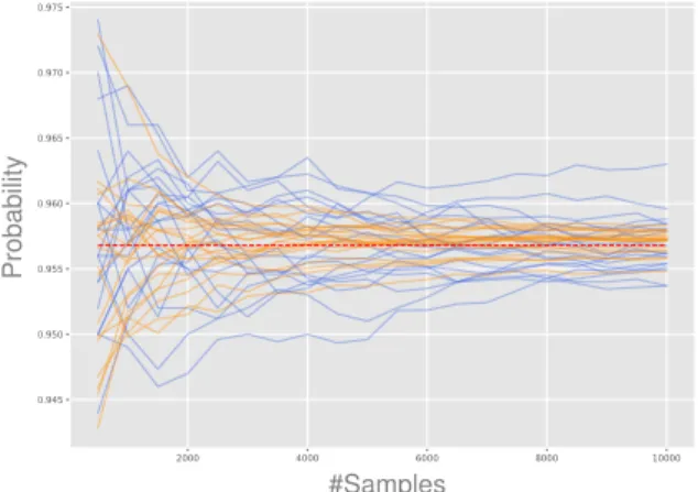 Fig. 13. Examples of graph distance and distribution . Left – The secondary structure S 3 induces a distance of 3 between nucleotides 1 and 7 