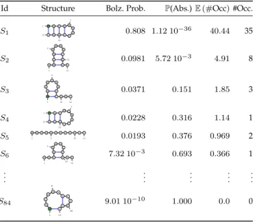 Fig. 1. Redundancy within a Boltzmann sample consisting of 50 structures for the RNA GGCGGAACCGUC