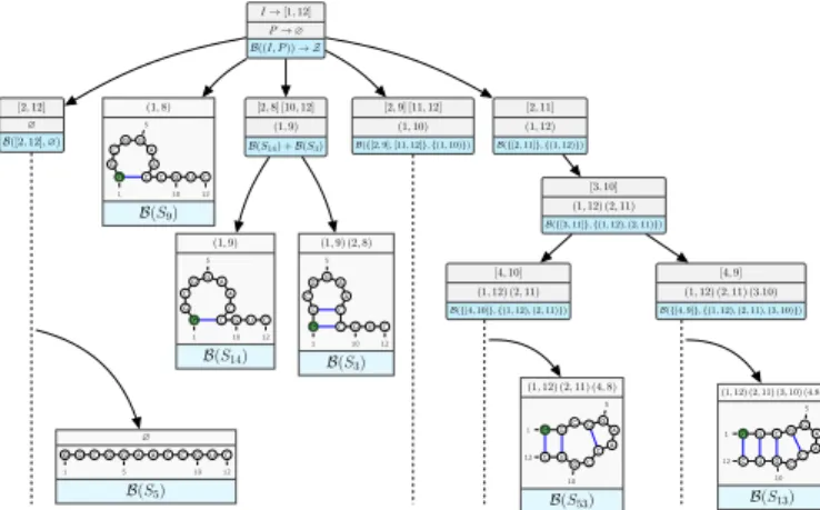 Fig. 3. Tree of valid secondary structures (truncated) for the RNA sequence of Figure 1