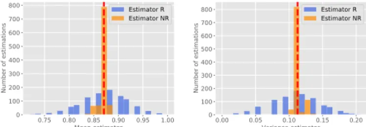 Fig. 5. Compared accuracies of R (empirical mean) and NR esti- esti-mators. For the running example of Fig