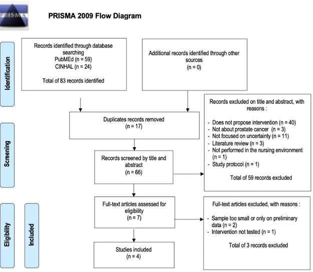 Figure 2 : diagramme de flux pour la recherche quantitative. 