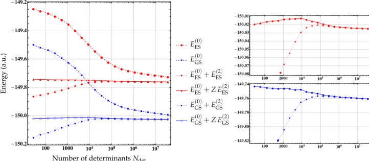 FIG. 3. Energy convergence of the ground state (GS, in blue) and excited state (ES, in red) of CN3 with respect to the number of determinants N det in the reference space