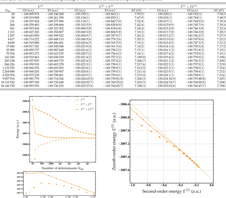 TABLE I. Zeroth-order energy E (0) , second-order perturbative correction E (2) and its renormalized version ZE (2) (in hartree) of CN3 for increasingly large wave functions