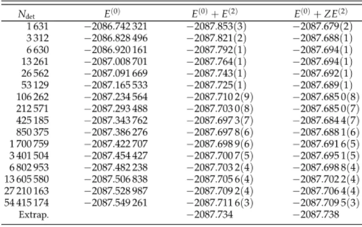 TABLE III. Wall-clock time (in seconds) to perform a single David- David-son iteration and a second-order correction E (2) calculation (which also includes the CIPSI selection) with an increasing number of  48-core compute nodes N nodes 