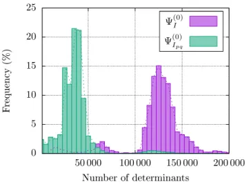 FIG. 8. Histograms representing the number of determinants re- re-maining after the coarse-grained (purple) and fine-grained (green) filtering processes applied to the ground state of the CN3 molecule with N det = 935 522.