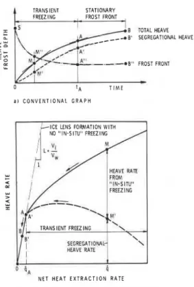 Fig.  1. Characterization of a freezing test with respect to the  net heat extraction rate