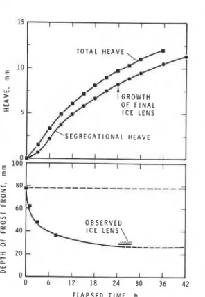 Fig. 2. Experimental results from test  E4.  same rate of heat removal during the whole phase  of  transient freezing since a family of  curves were  obtained