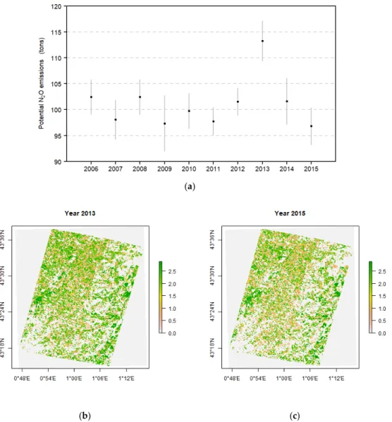 Figure 7. Time course of the yearly potential budget of N 2 O emissions estimated over the study area  (a), together with the maps of potential N 2 O emissions (in kg of N 2 O) emitted per pixel derived from  the classifications for the years 2013 and 2015
