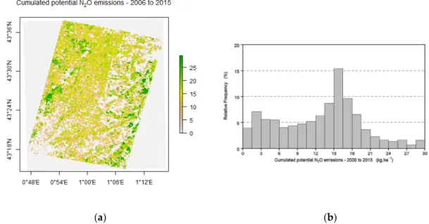 Figure 10. Ten-years map of the potential N 2 O budget estimated over the study area (a), together with  the corresponding histogram derived from the potential emitting areas  highlighting the relative  occurrence of each potential N 2 O emissions range (b