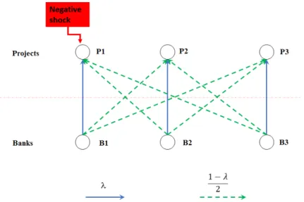 Figure E.1. Diversifying investment portfolios
