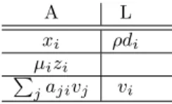 Figure 2. Balance sheet of bank i at t = 1.