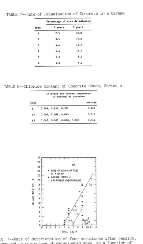 TABLE 7--Rate of Delamination of Concrete in a Garage 