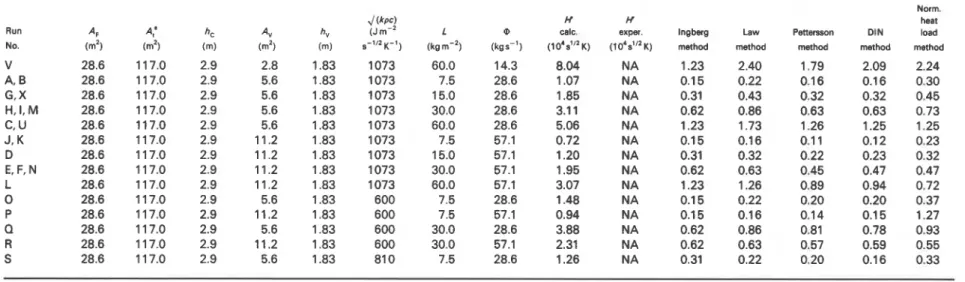 Table 2.  Run  No.  v  A. B  G. X  H, I. M  c,  U  J.  K  D  E. F, N  L  0  P  Q  R  S 