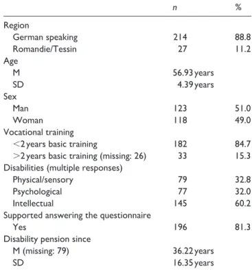 Table 1.  Characteristics of persons living in residential homes.