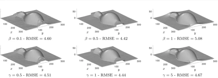 Fig. 8 Non-convex 3D-reconstructions of surface S vase , using Φ 1 (top) or Φ 2 (bottom)