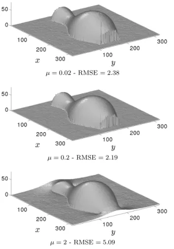 Fig. 12 Integration of the noisy gradient of S vase (σ = 1%) by anisotropic diffusion