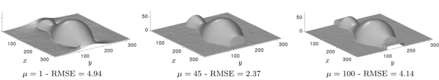 Fig. 14 3D-reconstructions of the “Canadian tent” surface from its noisy gradient (σ = 1%), by the Mumford-Shah  in-tegrator (µ = 20), using two different initializations