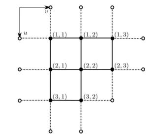 Fig. 1 Example of non-rectangular domain Ω (solid dots) inside a 3 × 3 grid. When invoking the continuous optimality condition, the discrete approximations of the Laplacian and of the divergence near the boundary involve several points inside ∂Ω (circles) 