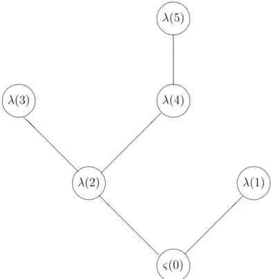 Figure 3 below may help visualizing the construction.