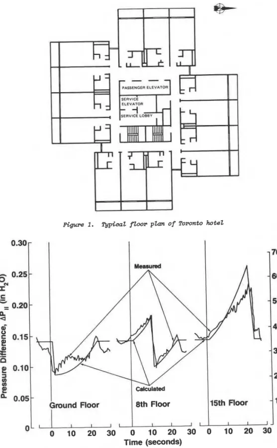 Figure  2 .   Comparison  of  measured  and  caZcutated  A Pt  due  t o   t h e   piston  e f f e c t  of  an  ascending  car 