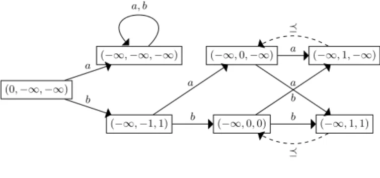 Fig. 4. Exploration Algorithm