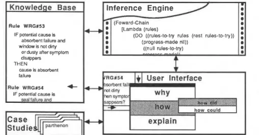 Fig.  3  Structure of WINDEKS with inference engine, knowledge base, and inte  relationships