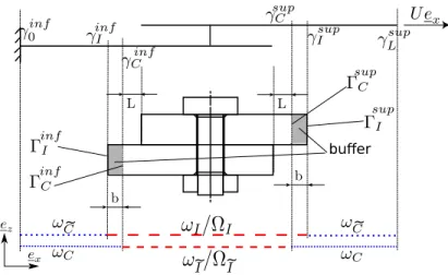 Figure 6: Definition of the size of the local model and of the buffer zone.