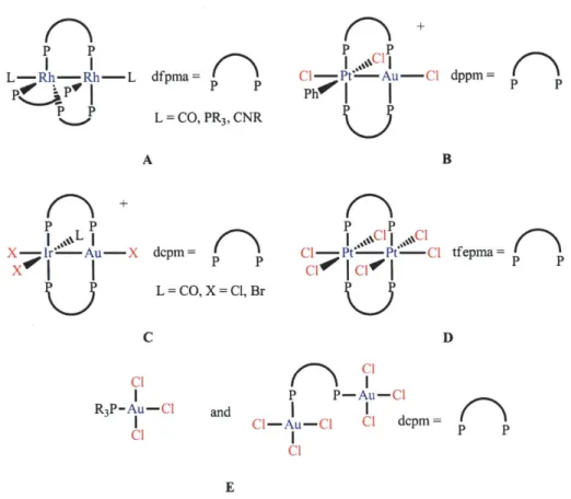 Figure 2.1.  Examples  of complexes  for photoelimination  of halogen.