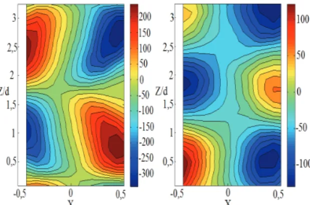 Figure 11: Schematic view of the bubble localisation in the  meridian  plane  from  a  to  d  (left  to  right)  (interpretation  based on gas axial velocity and void fraction maps) 