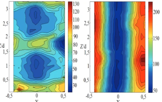 Figure  14:  Axial  component  of  the  rms  liquid  velocity  measured  in  a  meridian  plane  by  PIV  (left  :  single  phase,  right : two-phase case a) 