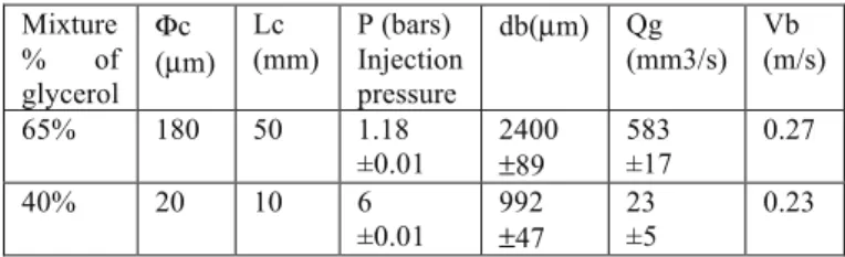 Table  2  gathers  the  value  of  the  parameters  characterizing  the two-phase flow for the different operating conditions