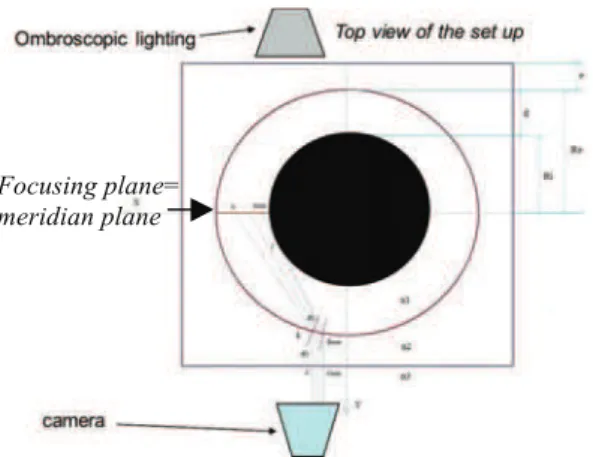 Figure 8: Top view of the set up for bubbles tracking. 