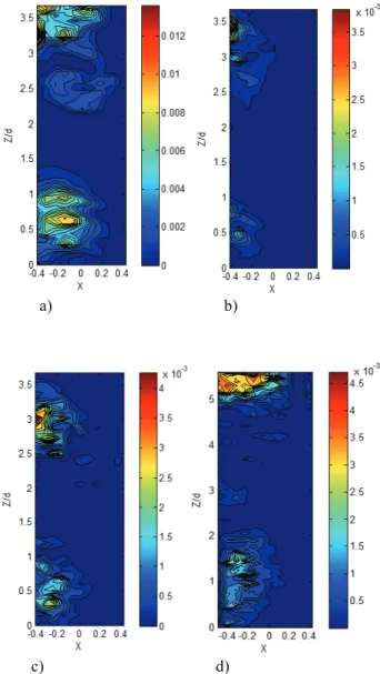 Figure  10  shows  the  distribution  of  the  mean  eulerian  gas  axial velocity for the different cases referenced in Table 2