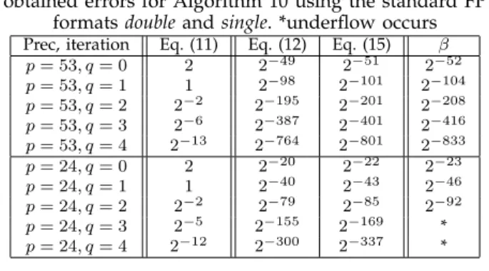 TABLE 2: Error bounds values for Priest (11) vs.