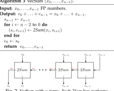 Fig. 2: VecSum with n terms. Each 2Sum box performs Algorithm 1, the sum is outputted to the left and the error