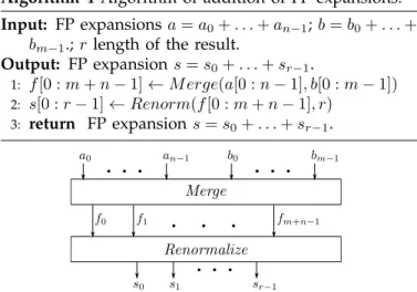 Fig. 3: Addition of FP expansions with n and m terms. The Merge box performs a classic algorithm for merging two