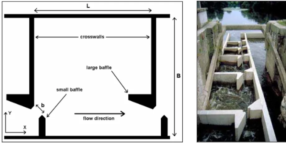 Fig. 1 - Pool configuration and example of vertical slot fishway 