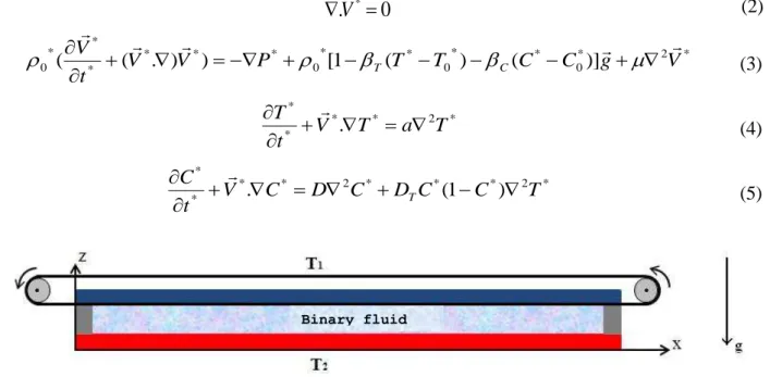 Figure 1.  Geometry of the physical problem. 