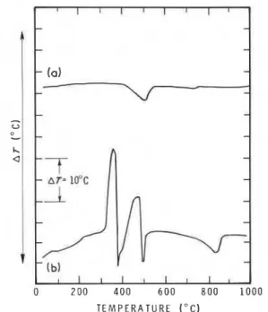 Fig. 5  DTA curves (in air) for (a) Ca(OH)2 and (b) Ca(OH)2 
