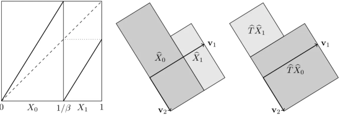 Figure 2. The (greedy) β-transformation, β = (1 + √