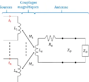 Figure 1 : Antenne magnétique 