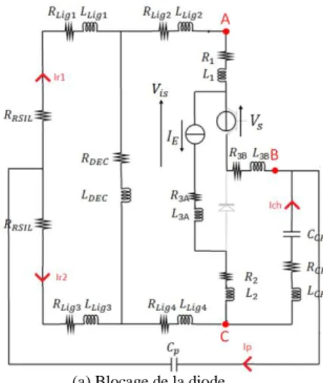 Figure 6 : Modèle CEM conduit global 