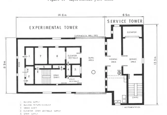 Figure  2 .   Plan  o f   the  experirne,ztal  f i r e   touer 