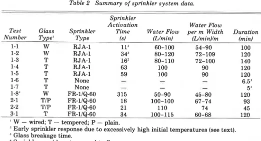 Table 2  Summary  of  sprinkler  system data. 