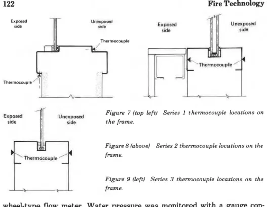 Figure  7 (top left)  Series  1  thermocouple  locations  on 
