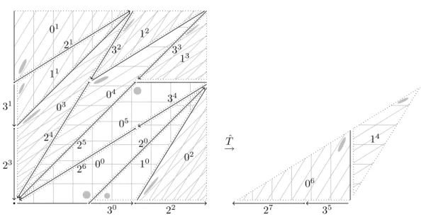 Figure 7.1. The map ˆ T , λ = 1/γ. (ℓ k stands for T k (D ℓ ).) This gives δ = √ 2/ √ 2 = 1 since { t(z)A h : z ∈ D \ P , h ∈ Z } = ±{ (0, 0), (1, 0), (0, 1), (1, − √ 2), ( − √ 2, 1) } 