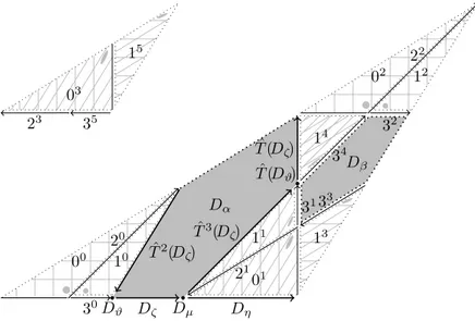 Figure 7.2. The trajectory of the scaled domains and P , λ = 1/γ . (ℓ k stands for ˆ T k U (D ℓ ).)
