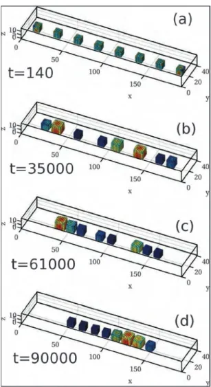 Fig. 12 shows four equally-sized BZ gel cubes that are initially placed in a symmetric square arrangement on the bottom surface of the simulation box; the cubes can slide freely on this substrate